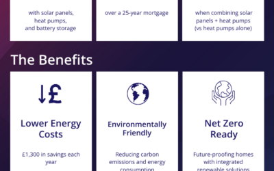 Sustainable Homes: Building for the Future with SPC Heat Cloud