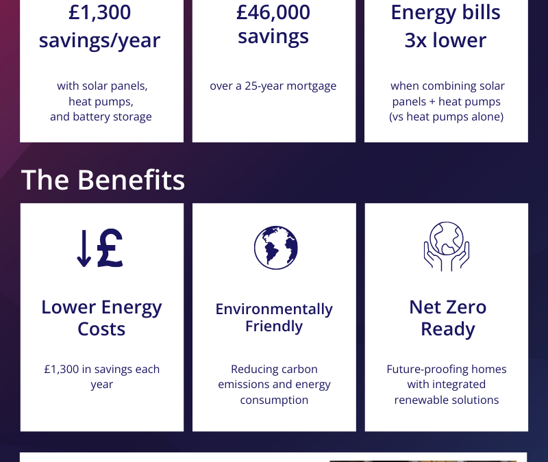 Sustainable Homes: Building for the Future with SPC Heat Cloud